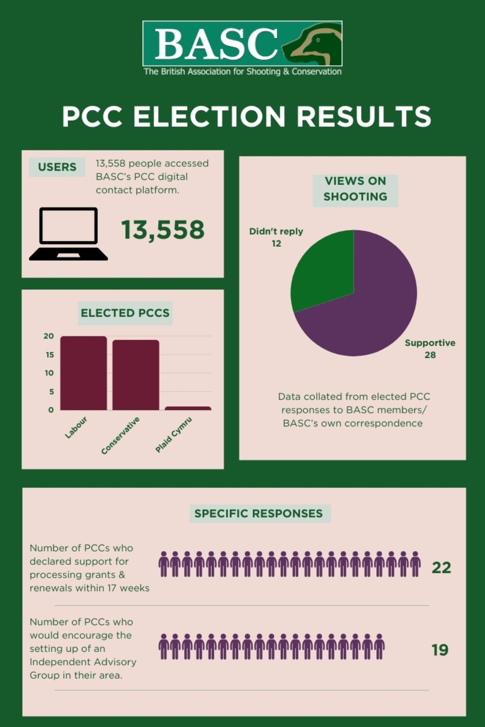 PCC infographic