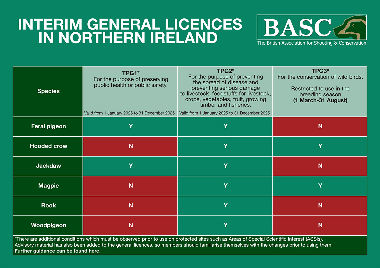 General Licence in Northern Ireland Table Jan 2025